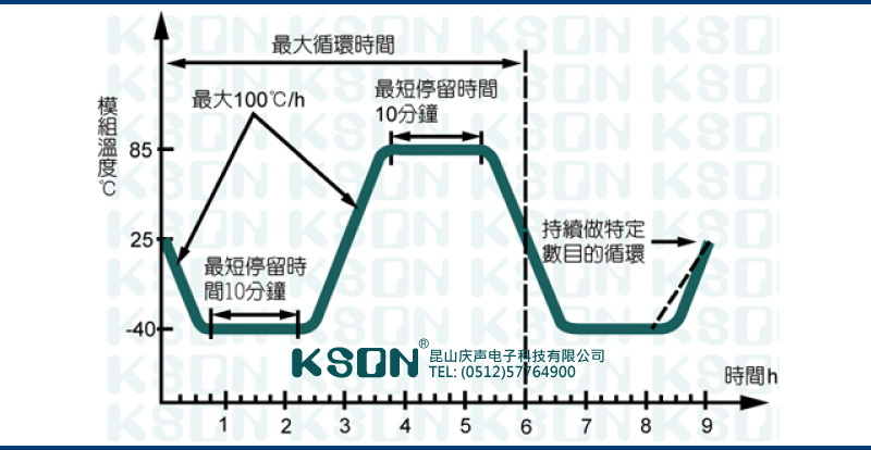 薄膜太陽能驗證測試程序 Responsive image